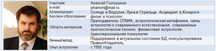 Астрологическая программа Astera - астероиды в астрологии - участник проекта