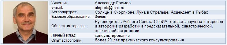 астрологическая программа Vesta - мобильный астролог - участник программы